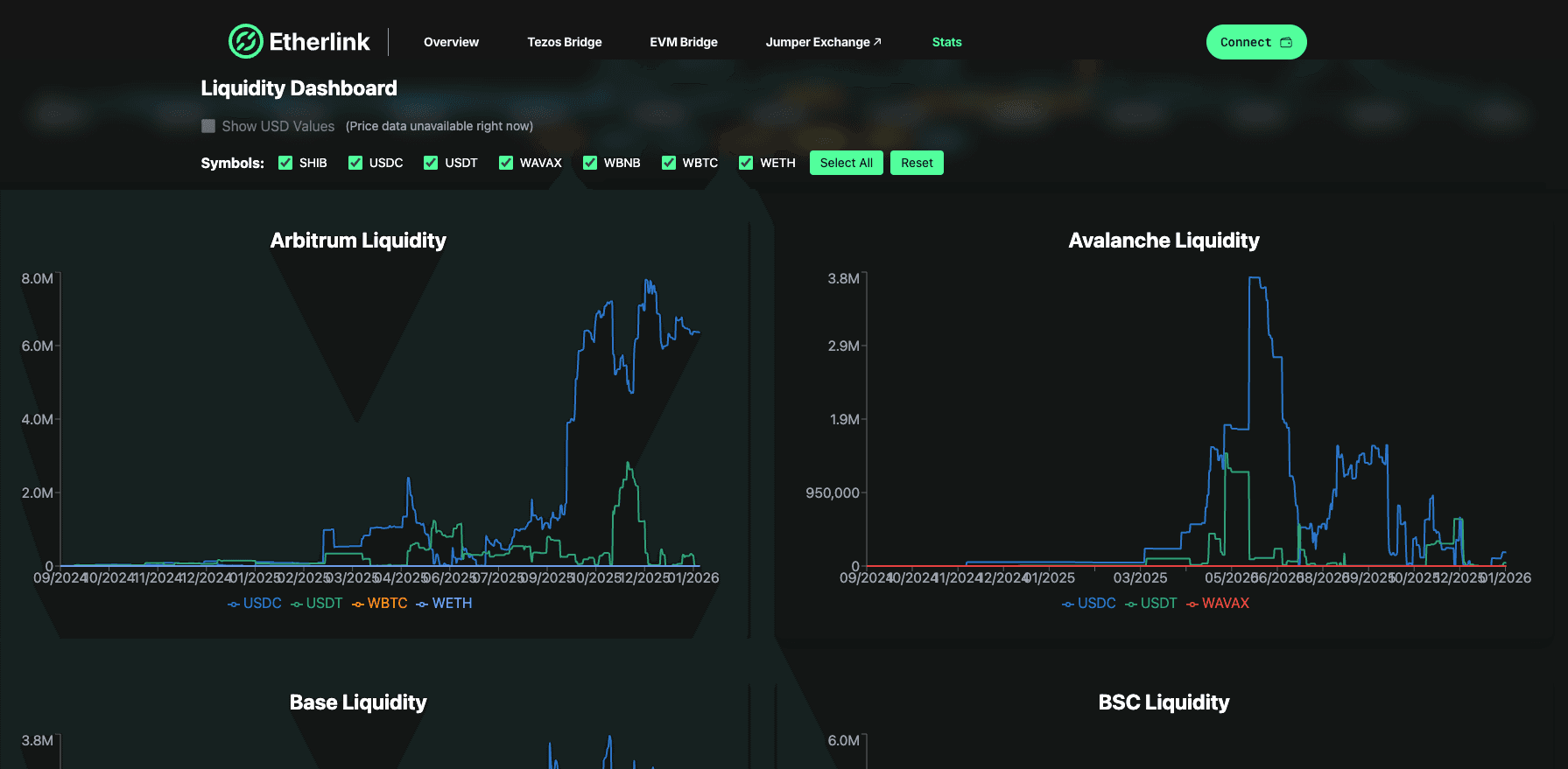Bridge Analytics Dashboard